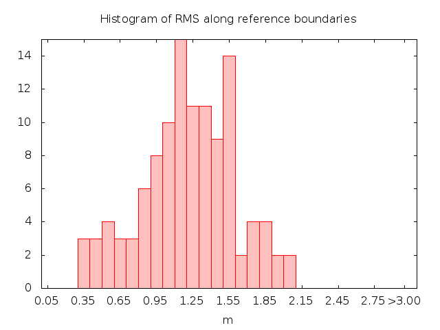 ISPRS Working Group III/4 - Test result for object detection: trees ...