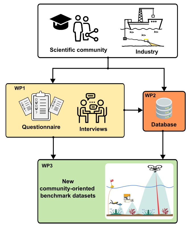 The Nautilus project graphical abstract